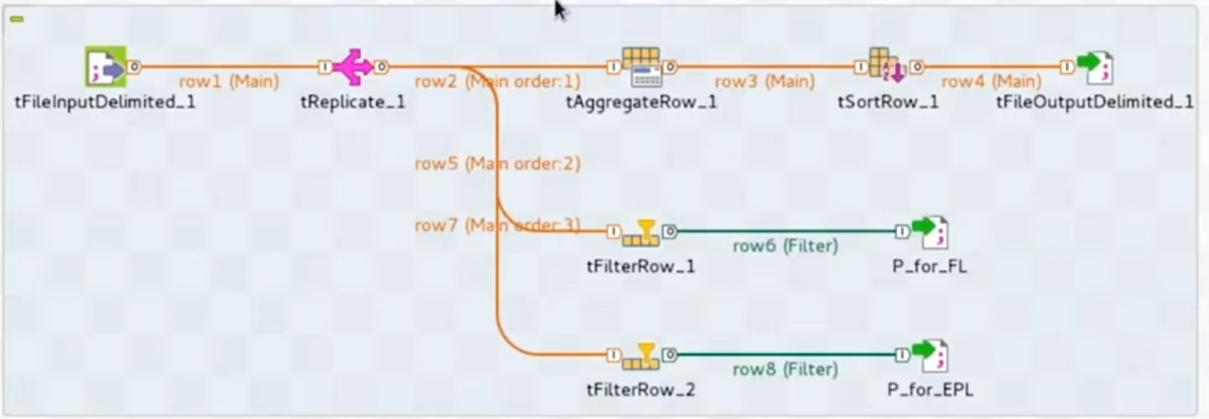 talend4