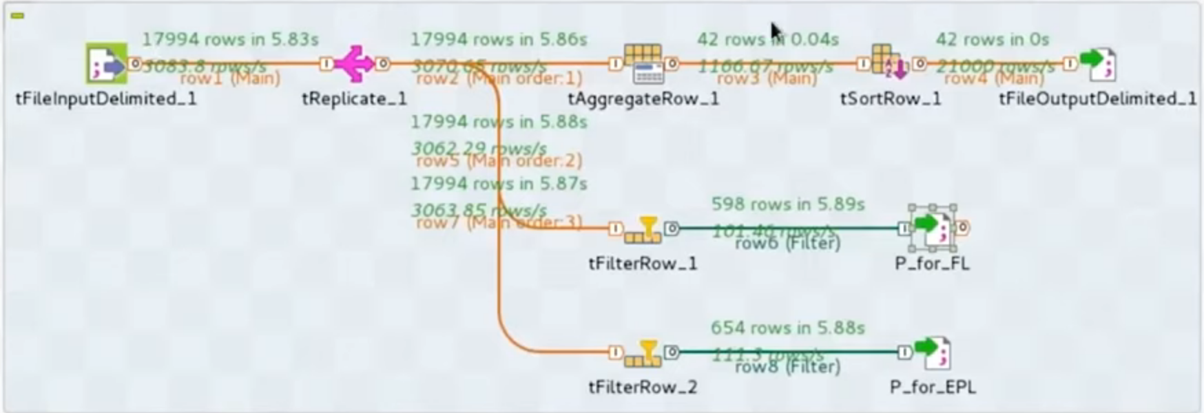 talend5