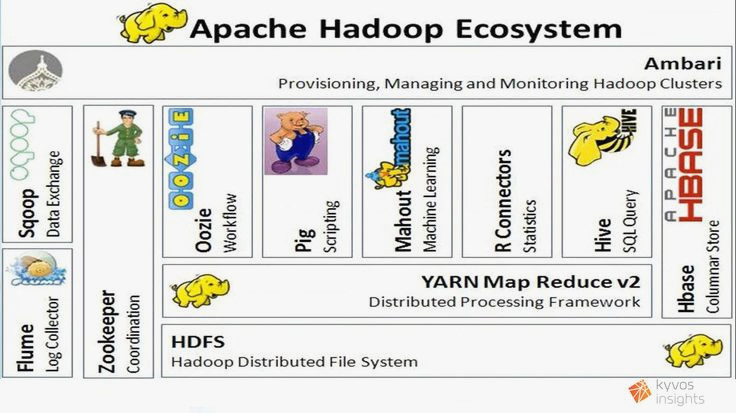 hadoop composants